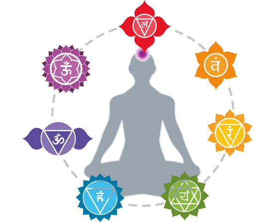 Le Chakra Coronal et la Lithothérapie : Se Connecter à la Spiritualité et à la Conscience Universelle