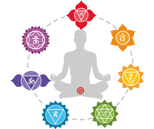 Le Chakra Racine et la Lithothérapie : Retrouver l’Équilibre et la Stabilité