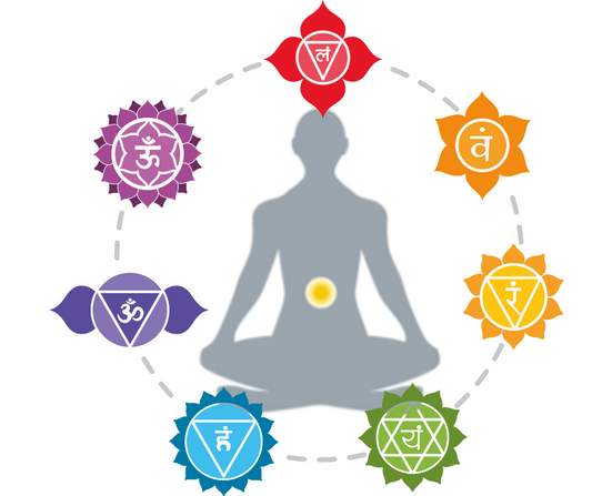Le Chakra du Plexus Solaire et la Lithothérapie : Cultiver la Confiance et le Pouvoir Personnel