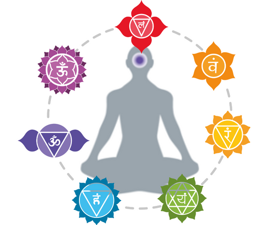 Le Chakra du Troisième Œil et la Lithothérapie : Éveiller l’Intuition et la Clairvoyance